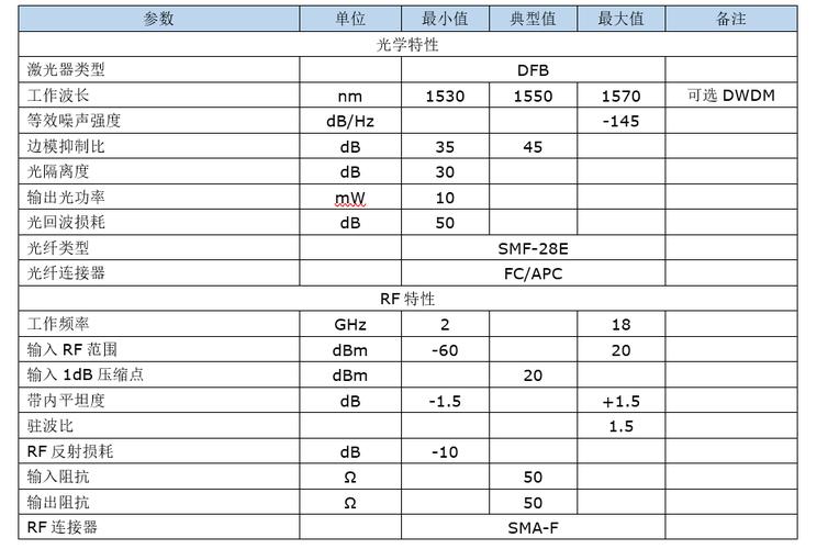 光纤传输模式计算（光纤传输参数）-图2