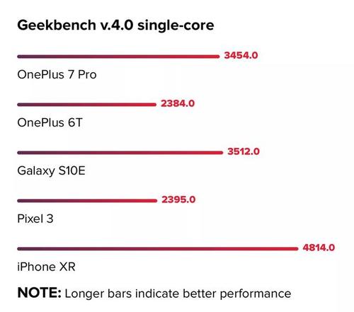 关于oneplus7pro跑分评测的信息-图3