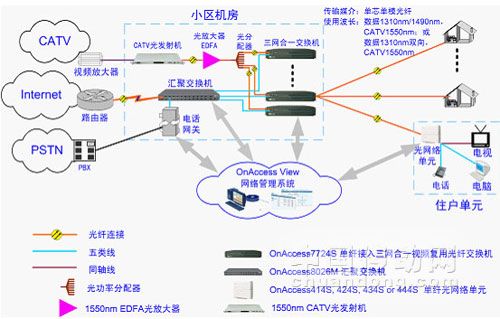 光纤无线传输数据（光纤传输网）