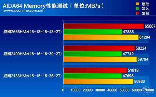 ddr4的传输速率（ddr4的传输速度）-图1