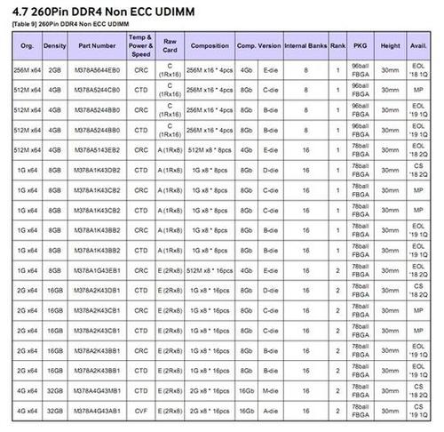 ddr4的传输速率（ddr4的传输速度）-图2