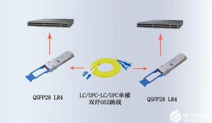 千兆光模块传输距离（千兆光模块收光范围）-图2