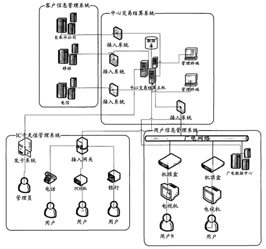 数据双向传输什么意思（数据双向传输什么意思啊）-图2