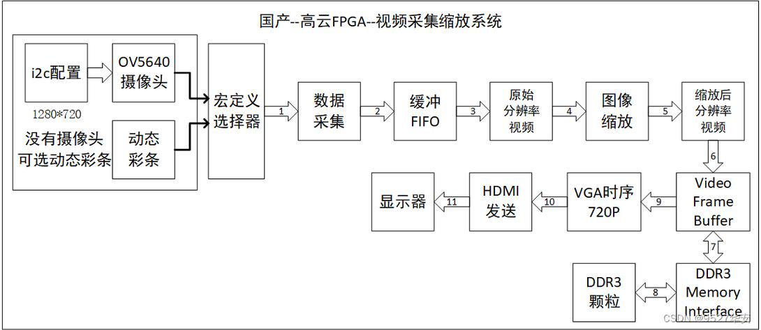 屏幕差异传输优化例程（屏幕差异算法）-图1