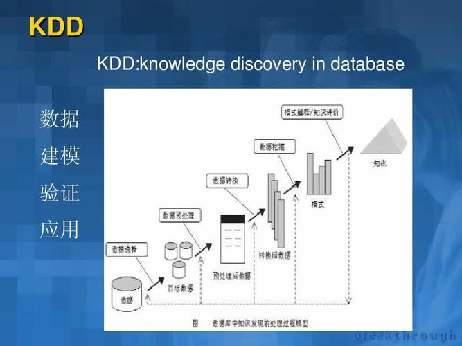 屏幕差异传输优化例程（屏幕差异算法）-图2