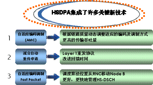 链路自适应传输（链路自适应技术amc）