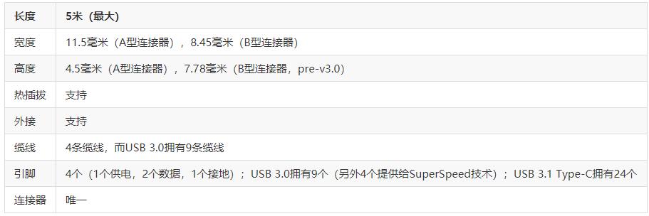 usb能传输多远（usb可以传输多远）-图2