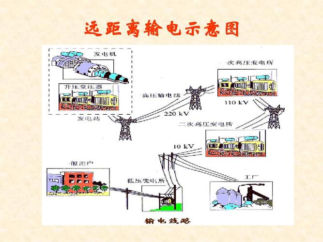 交流电为什么传输距离远（交流电传输的优势）-图3