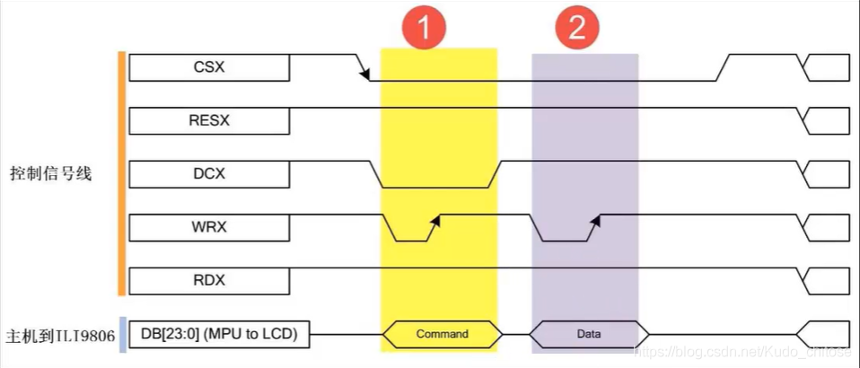 lcd4位传输解释（lcd的数据传输方式有3种）-图2