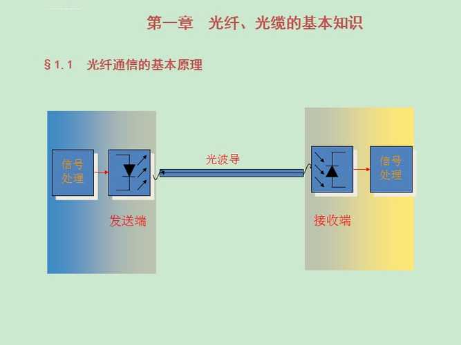 光纤传输原理（光纤传输原理可以用什么理论进行分析）-图1