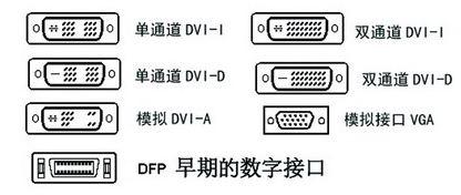 dvi-i传输距离（dvi接口传输速率）-图3