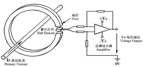 通常放大器开环传输（放大器的开环是指什么）-图1