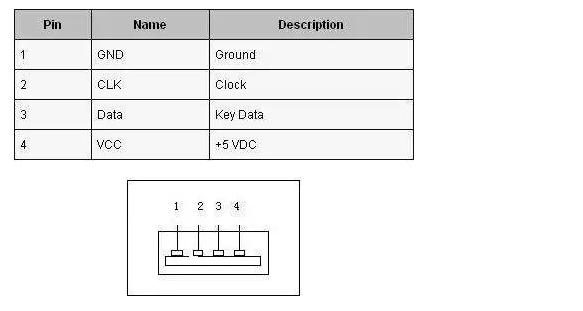 usb通信协议控制传输（usb传输协议和接口类型）-图2