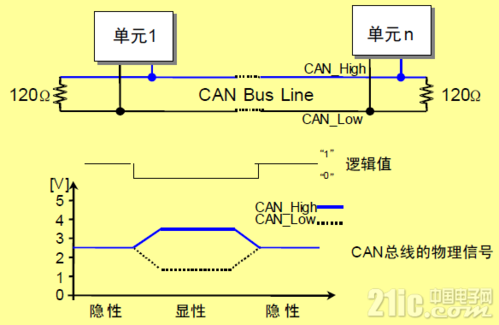  差分信號精密422_差分信號工作原理