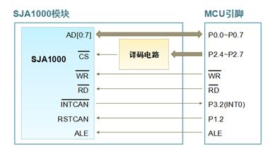 mcu传输协议（mcu连接方式）-图1