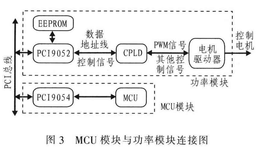 mcu传输协议（mcu连接方式）-图2