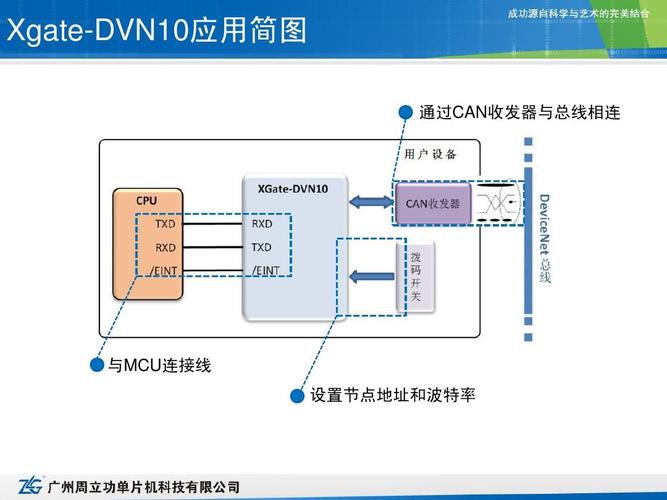 mcu传输协议（mcu连接方式）-图3