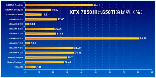 hd78501g跑分比2的简单介绍