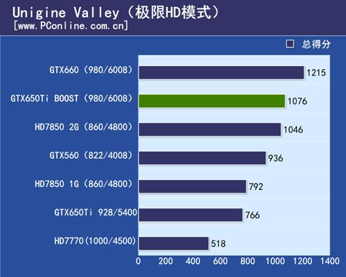 hd78501g跑分比2的简单介绍-图3