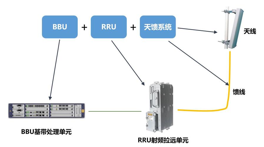 5GBBU传输怎么连（5g传输方式）