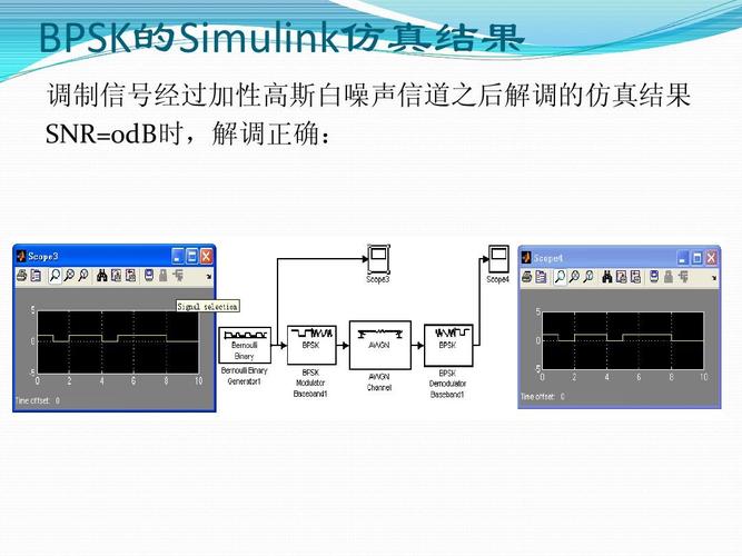 一bpsk数字调制信号在信道传输（数字信号传输时传输速率bps是指）-图2