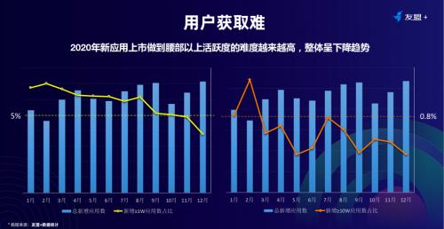 流量数据传输系统（数据流量通过什么传播）-图2