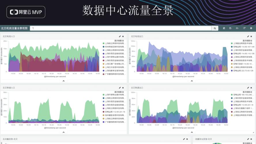 流量数据传输系统（数据流量通过什么传播）-图3