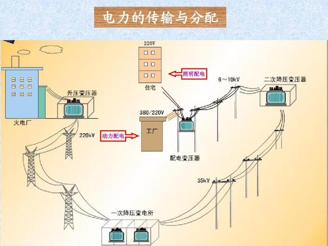 电力传输意义（电力的传输原理和过程）-图3