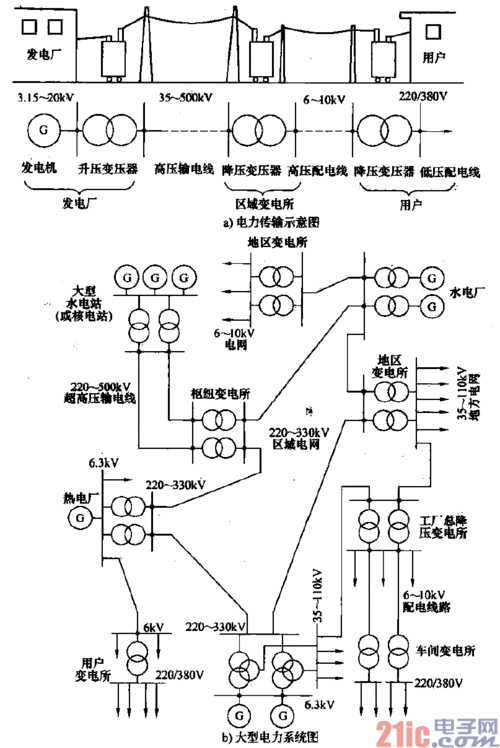 电力传输意义（电力的传输原理和过程）-图2