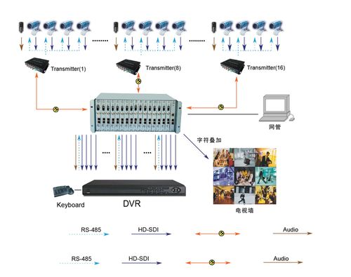 apc和pc的传输方式（apc传输机）-图2