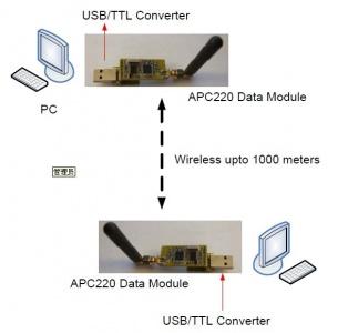 apc和pc的传输方式（apc传输机）-图3