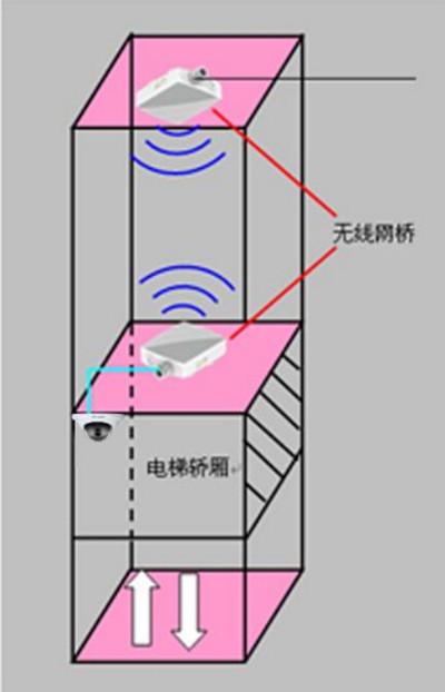 电梯摄像机传输方式（电梯摄像机传输方式有几种）-图3