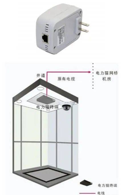 电梯摄像机传输方式（电梯摄像机传输方式有几种）-图2