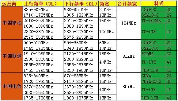 天线的传输效率公式（天线的传输效率公式）-图2