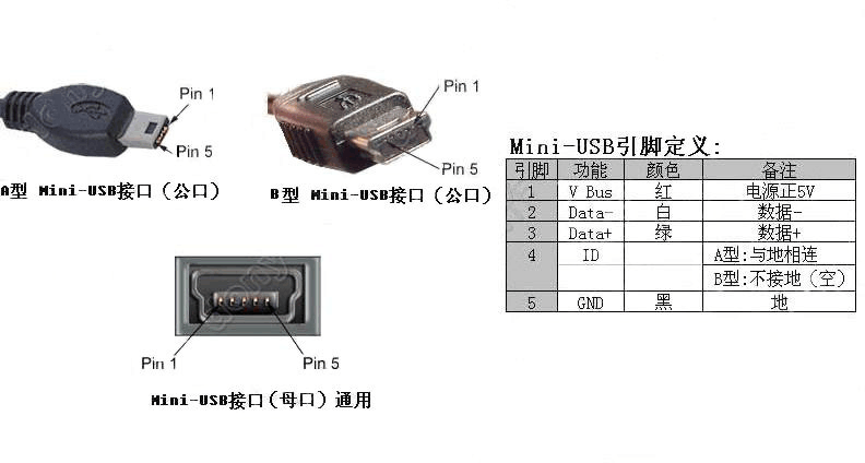 ps2接口传输（ps2接口可以接什么设备）-图3