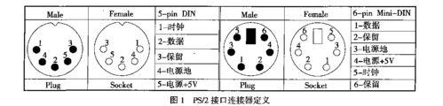 ps2接口传输（ps2接口可以接什么设备）-图2