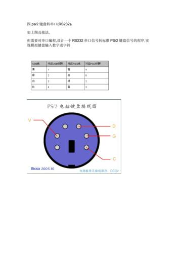 ps2接口传输（ps2接口可以接什么设备）-图1