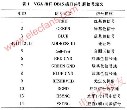 vga传输分辨率（vga输出的分辨率不能超过1080）