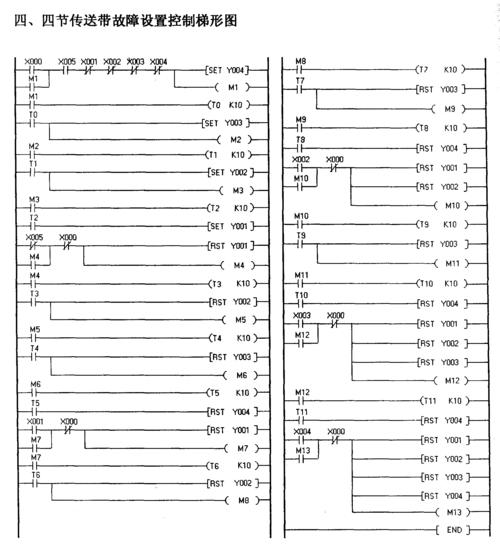 传输实验plc程序（plc传送带实验）-图1