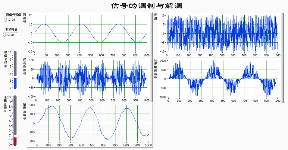 空气中信号传输的速度（信号在空气中传播会受到哪些递减效应影响）-图1