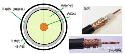 同轴电缆传输线（同轴电缆传输线能传输TE波和TM波吗）-图2