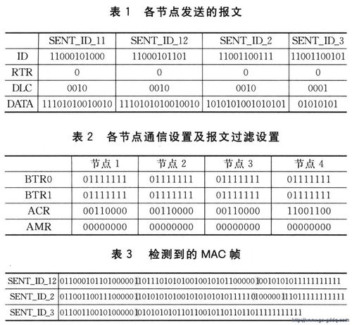 包含can通信传输视频的词条