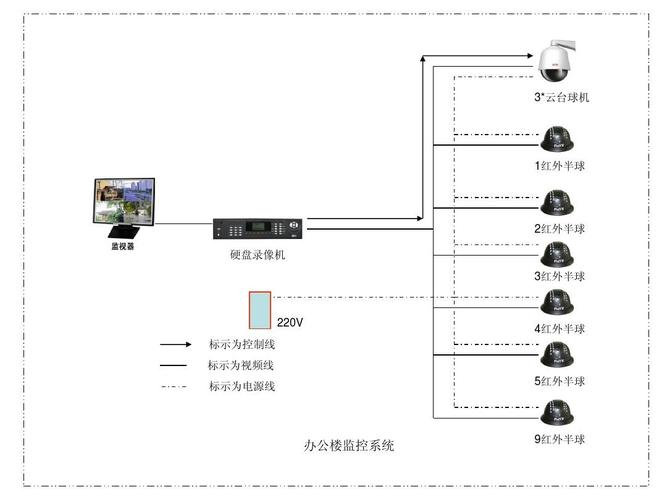 监控系统传输（监控系统传输部分有哪些）