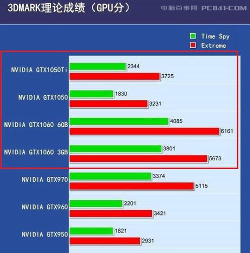 关于1060和580跑分的信息