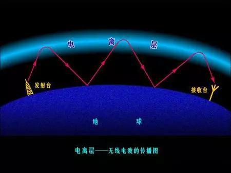 无线电最远传输（无线电远距离传输）-图2