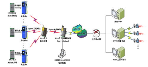 Zigbee网关传输距离（zigbee传输距离范围）-图1