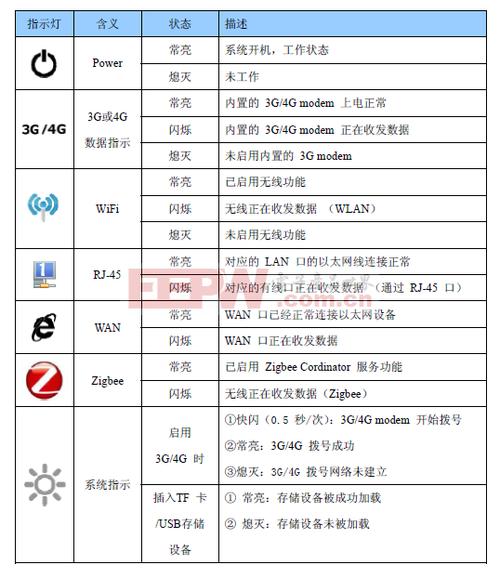 Zigbee网关传输距离（zigbee传输距离范围）-图2