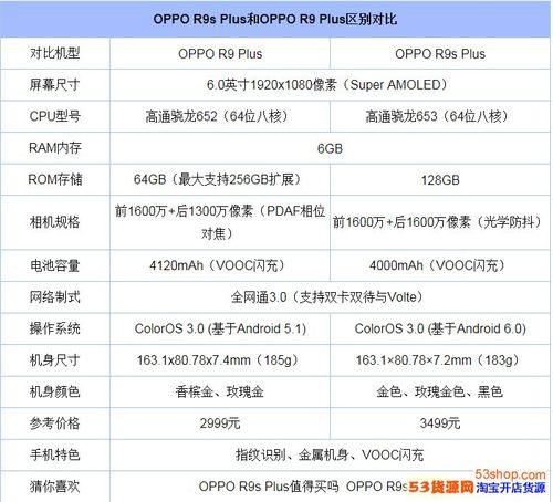 包含oppor9splus跑分的词条-图3