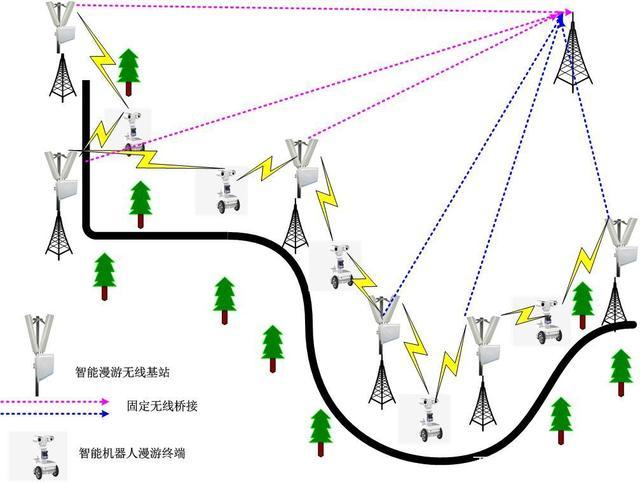 点对点基站传输（点对点信息传输）