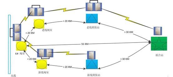 长距离传输的范围（长距离传输一般采用什么方式）